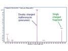 water laboratory negative and veiled ion analyzers|Determination of Pharmaceuticals in Water by SPE and LC/MS/MS in Both .